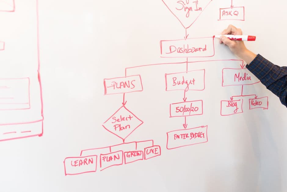 Pelatihan Strategi Pengelolaan Outsourcing